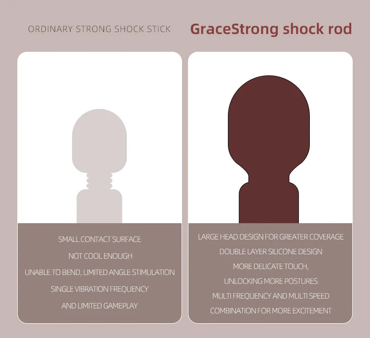 Powerful Magic Wand Vibrators Stimulation G Spot Nipple Clitoral Massager Vaginal Masturbator Female Masturbator Sex Toys