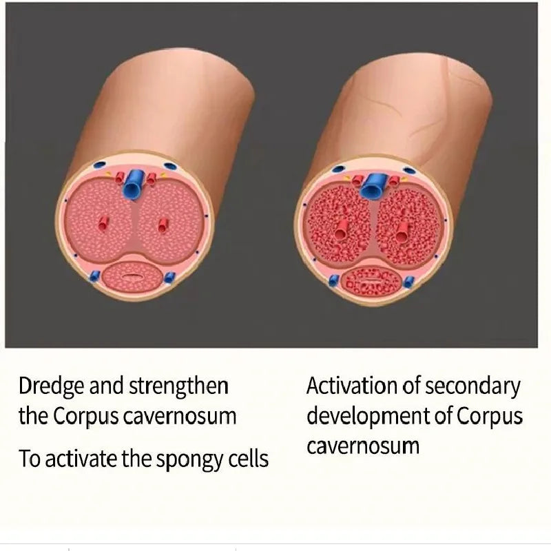 Cock Erection Enhance Gel Passion Sexual Arousal Oil Penis Enlargement Cream Long Lasting Erection Gel 50ml